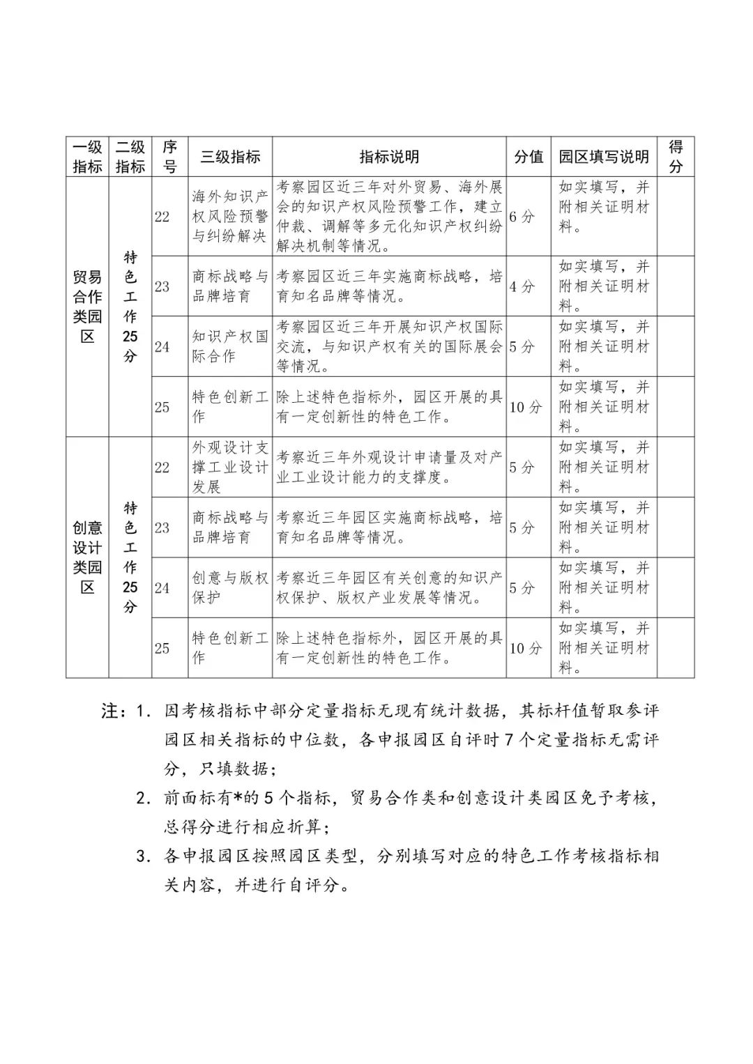 国知局：2018国家知识产权示范园区申报工作开展通知