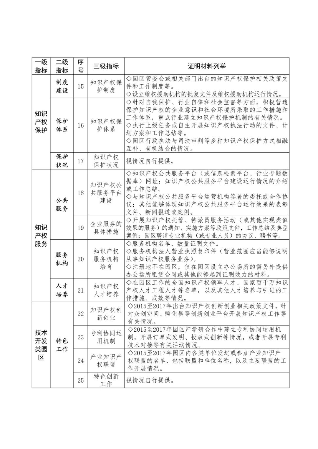 国知局：2018国家知识产权示范园区申报工作开展通知