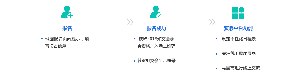 「2018广东知识产权交易博览会」现场攻略：论坛、展台、议题一网打尽！