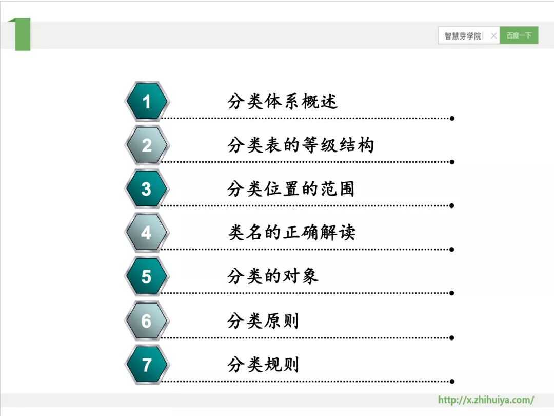 干货PPT | 专利分类号深度解读，117页PPT讲解免费下载