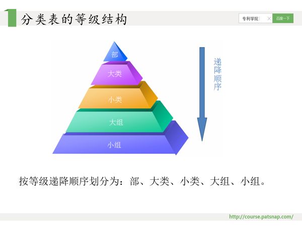 干货PPT | 专利分类号深度解读，117页PPT讲解免费下载