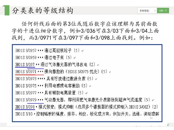 干货PPT | 专利分类号深度解读，117页PPT讲解免费下载