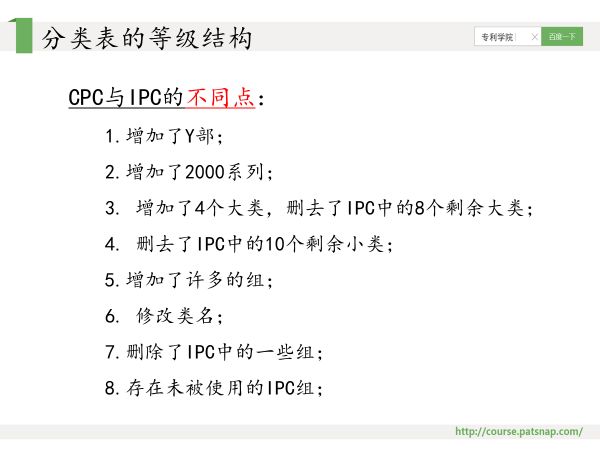 干货PPT | 专利分类号深度解读，117页PPT讲解免费下载