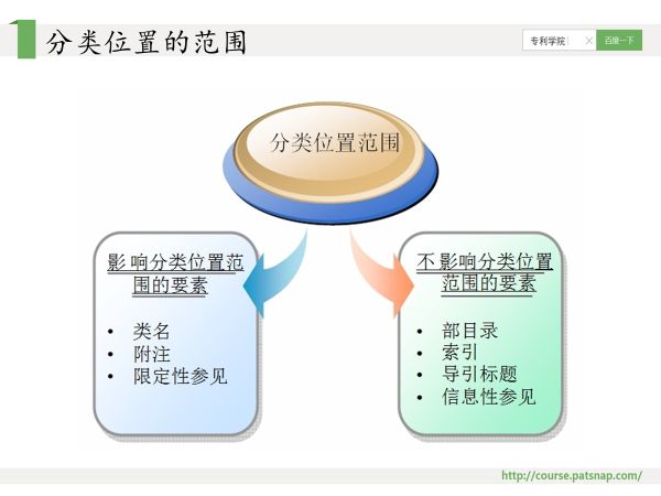 干货PPT | 专利分类号深度解读，117页PPT讲解免费下载