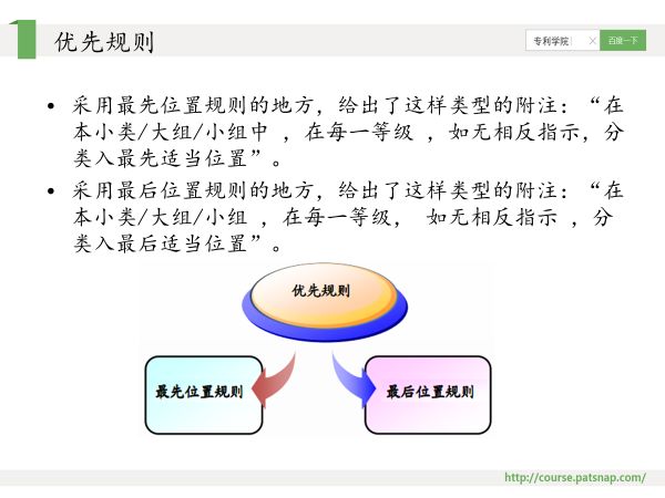 干货PPT | 专利分类号深度解读，117页PPT讲解免费下载