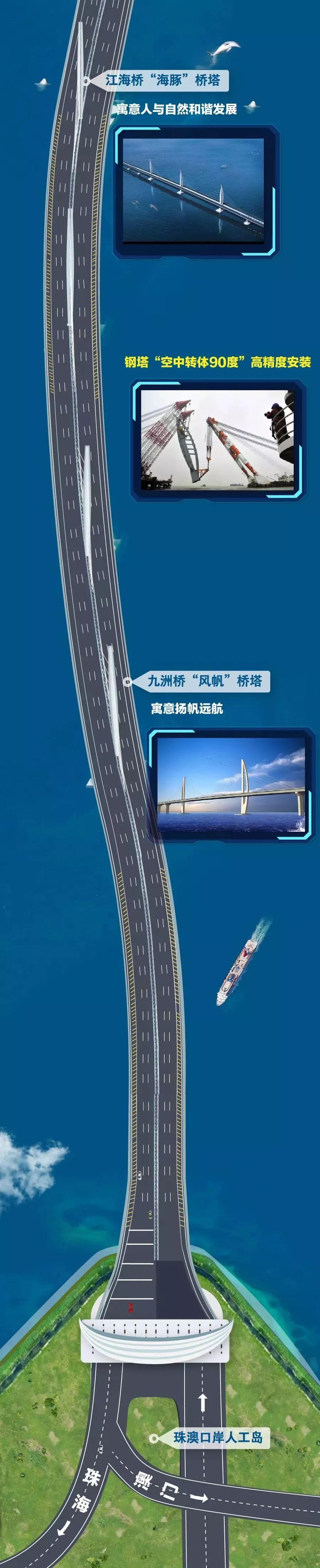 专利解码“桥界珠峰”——港珠澳大桥