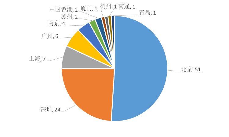 2018年全国专利代理机构「PCT国际专利申请代理量」排行榜（TOP100)