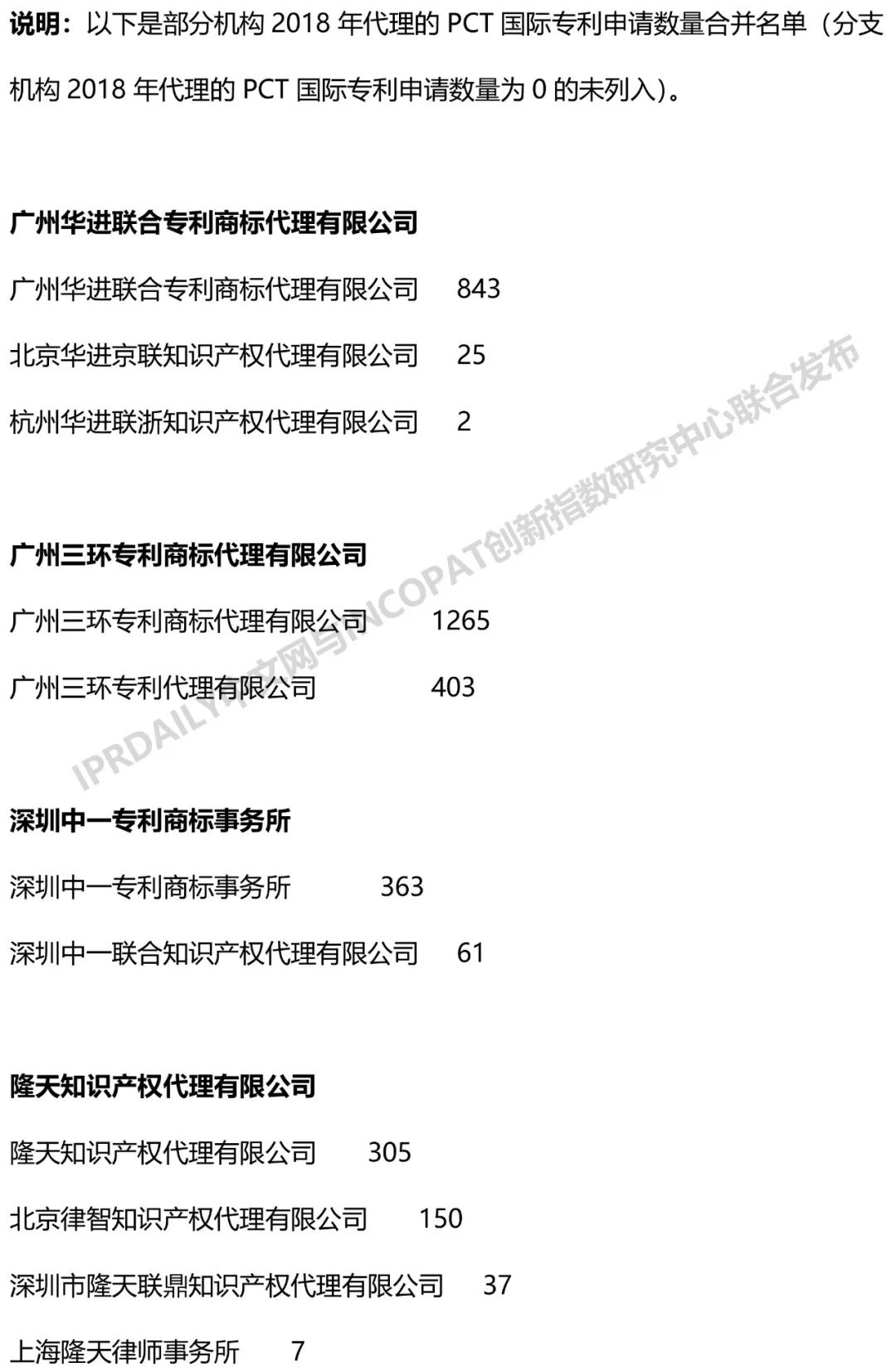 2018年全国专利代理机构「PCT国际专利申请代理量」排行榜（TOP100)