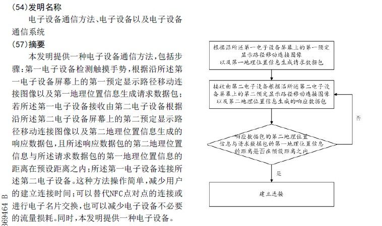 探探被诉专利侵权，滑动匹配功能何去何从？