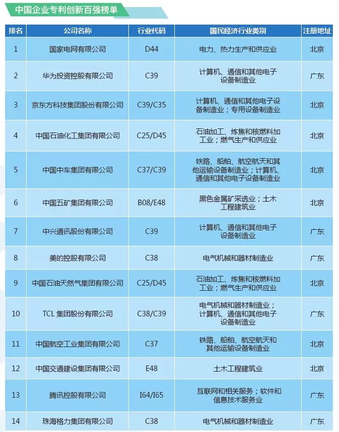 【重磅榜单】《2018中策-中国企业专利创新百强榜》知交会盛大发布