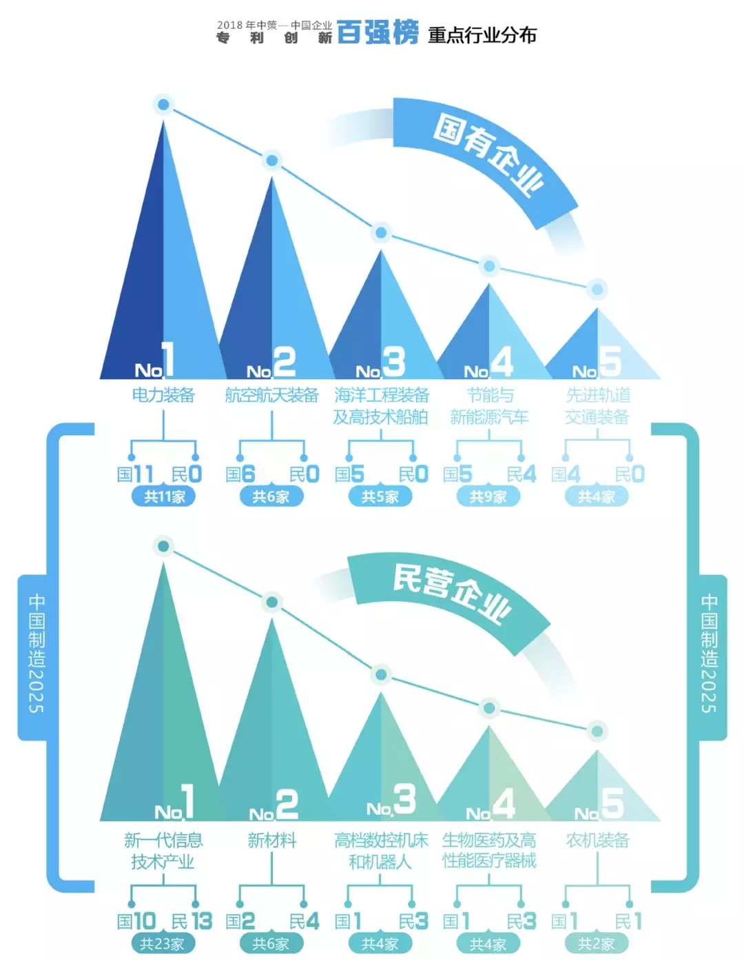 【重磅榜单】《2018中策-中国企业专利创新百强榜》知交会盛大发布