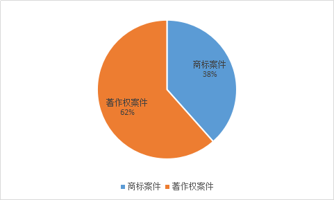 知识产权案件诉讼时效的思考与观察