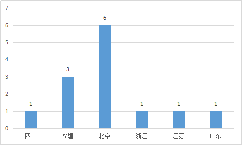 知识产权案件诉讼时效的思考与观察