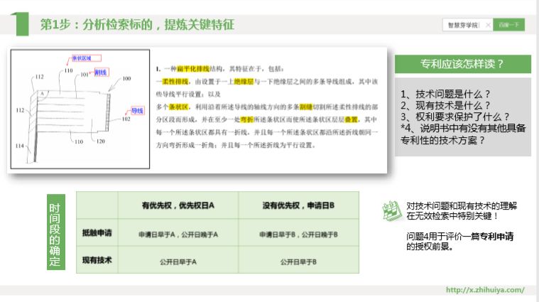 三大检索误区如何走出？“递进式”检索七步法来解决！