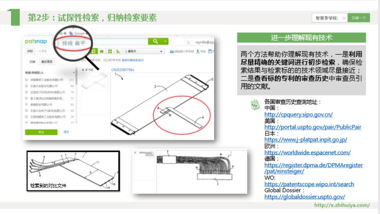 三大检索误区如何走出？“递进式”检索七步法来解决！