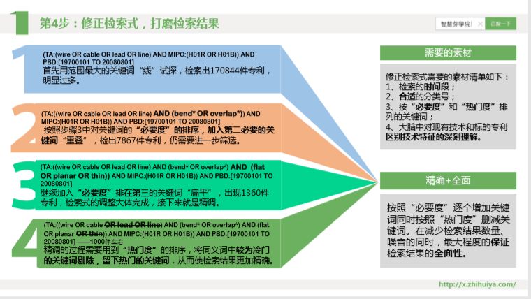 三大检索误区如何走出？“递进式”检索七步法来解决！