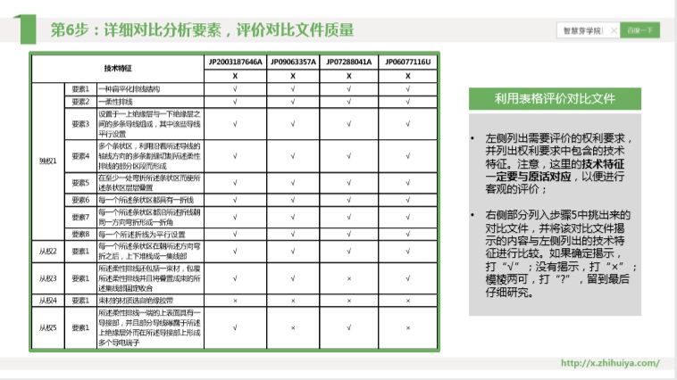 三大检索误区如何走出？“递进式”检索七步法来解决！