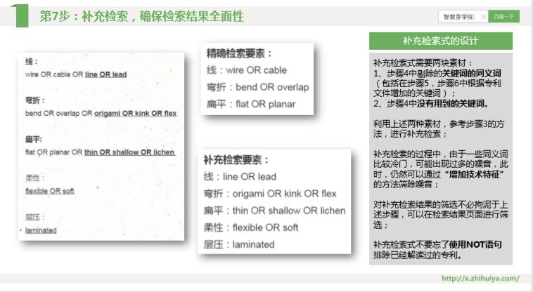 三大检索误区如何走出？“递进式”检索七步法来解决！