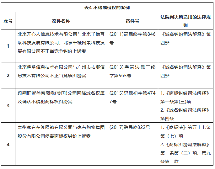 我国商标域名纠纷案件法律适用的规范研究——基于典型案例的实证分析