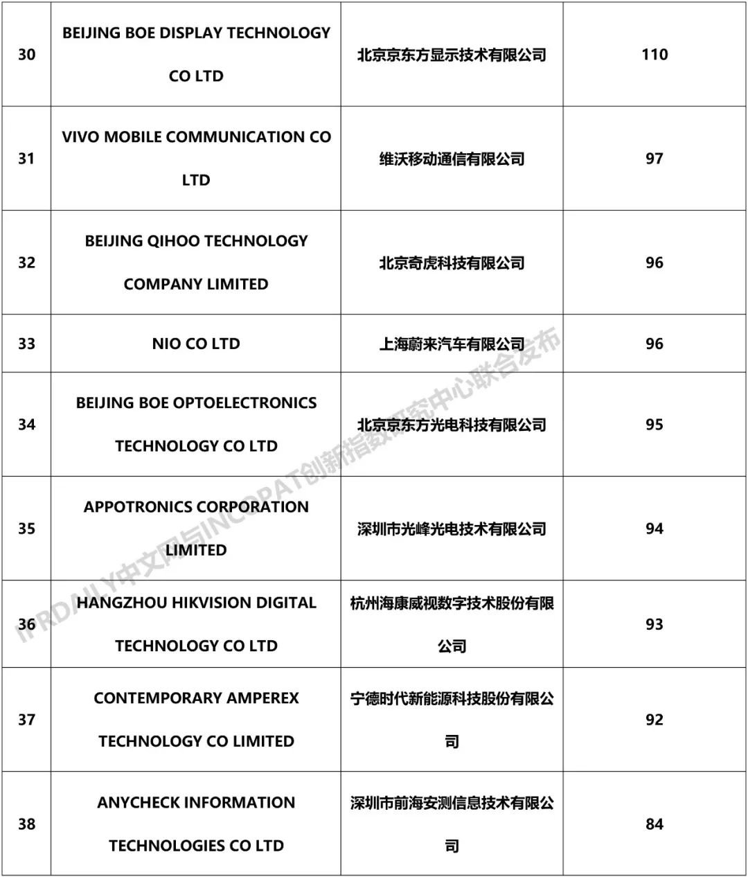2018年中国企业「PCT国际专利申请」排行榜（TOP100）