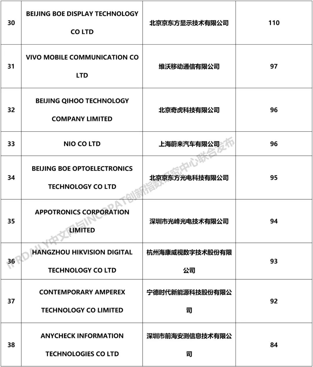 2018年中国企业「PCT国际专利申请」排行榜（TOP100）