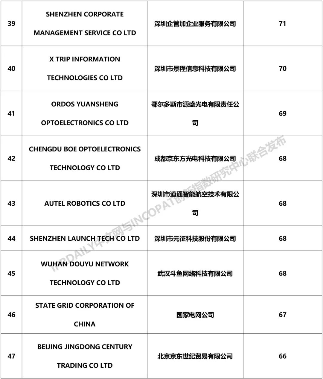 2018年中国企业「PCT国际专利申请」排行榜（TOP100）