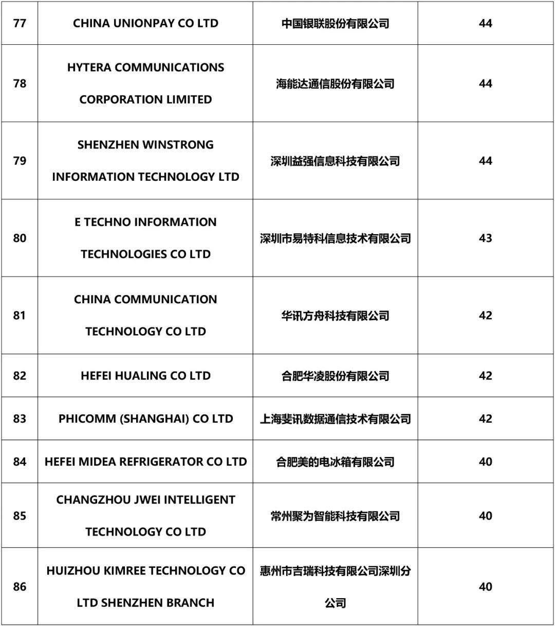 2018年中国企业「PCT国际专利申请」排行榜（TOP100）