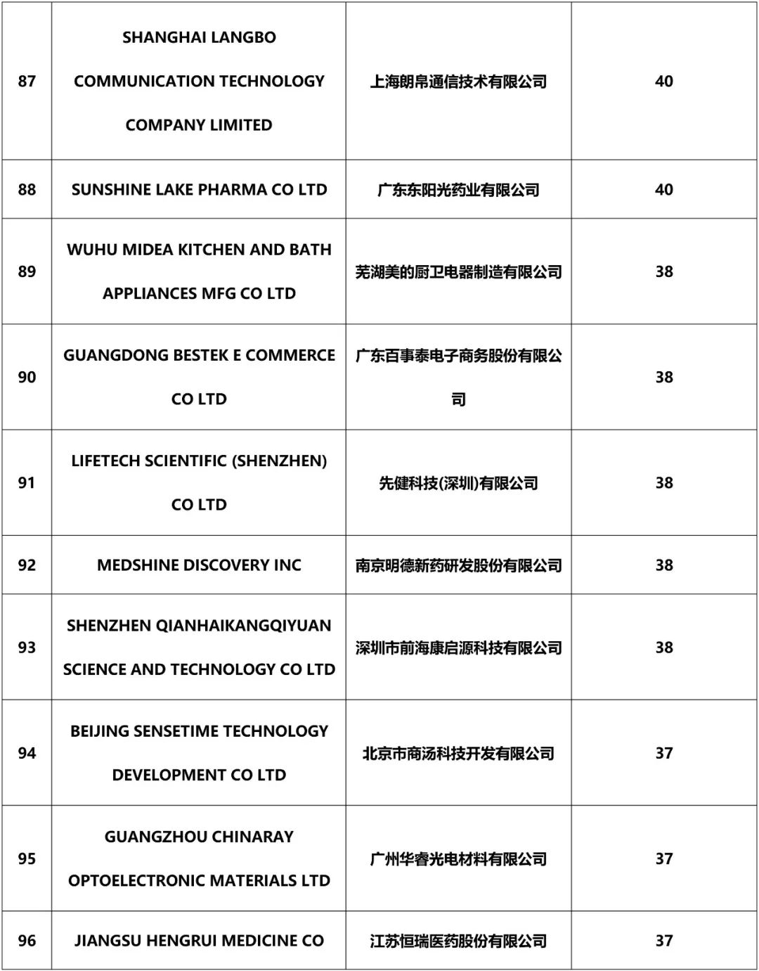 2018年中国企业「PCT国际专利申请」排行榜（TOP100）