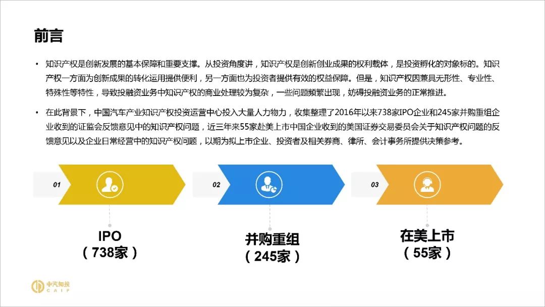 2018资本市场知识产权调查报告（PPT全文）