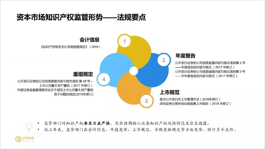 2018资本市场知识产权调查报告（PPT全文）