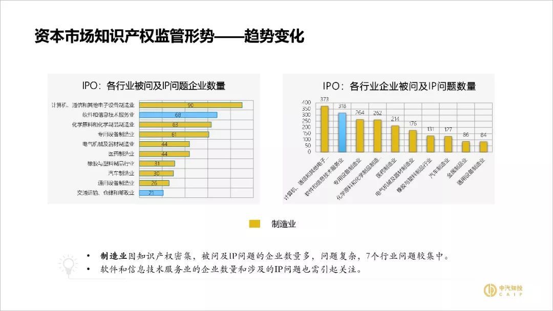 2018资本市场知识产权调查报告（PPT全文）