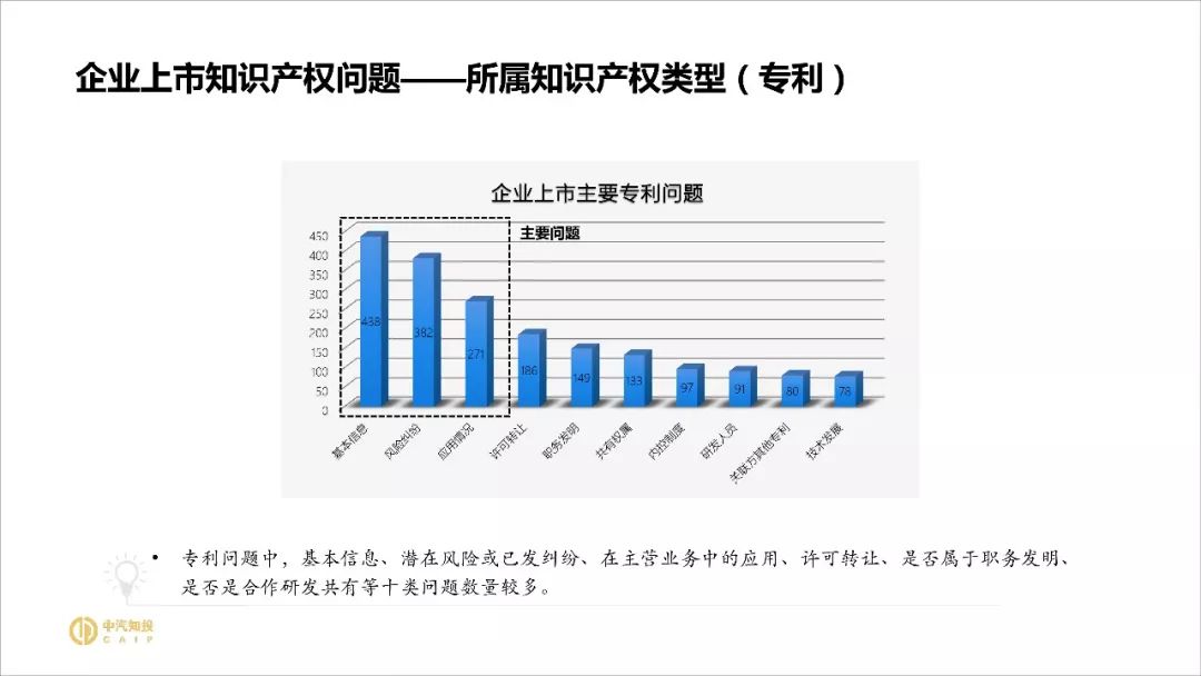 2018资本市场知识产权调查报告（PPT全文）