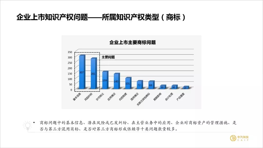 2018资本市场知识产权调查报告（PPT全文）