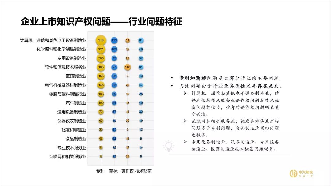 2018资本市场知识产权调查报告（PPT全文）