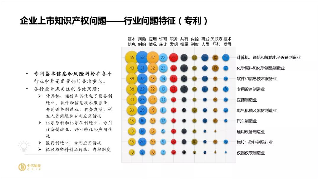 2018资本市场知识产权调查报告（PPT全文）