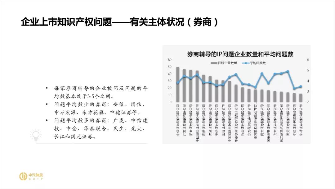 2018资本市场知识产权调查报告（PPT全文）