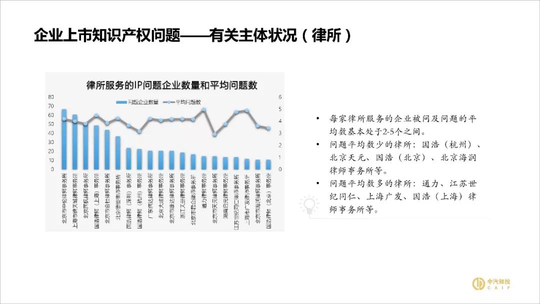 2018资本市场知识产权调查报告（PPT全文）