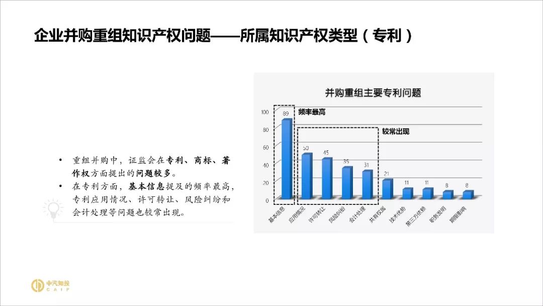 2018资本市场知识产权调查报告（PPT全文）