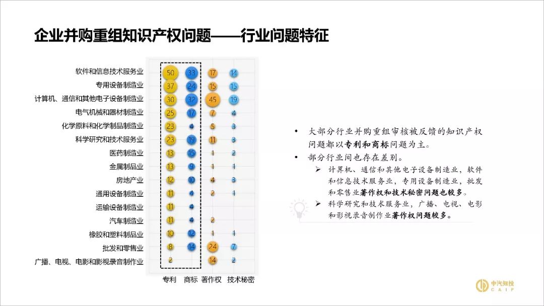 2018资本市场知识产权调查报告（PPT全文）