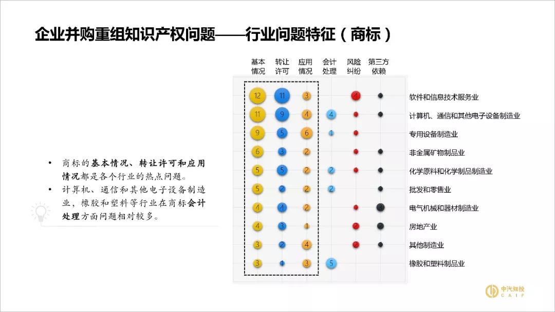 2018资本市场知识产权调查报告（PPT全文）