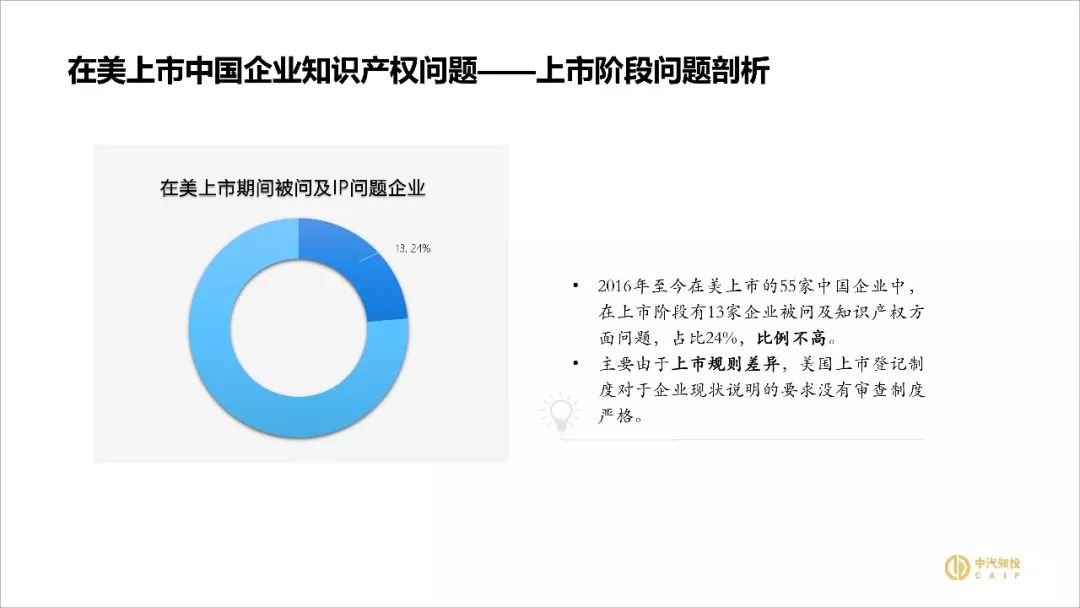 2018资本市场知识产权调查报告（PPT全文）