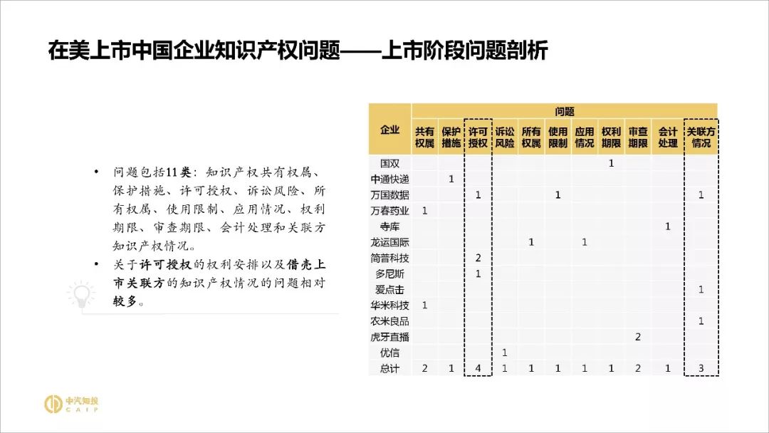 2018资本市场知识产权调查报告（PPT全文）