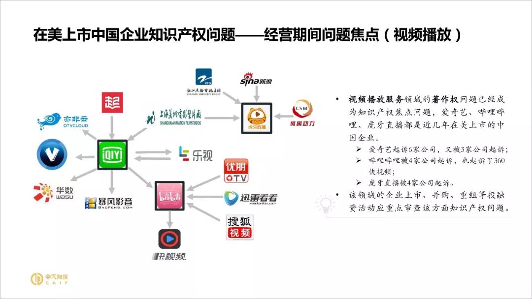 2018资本市场知识产权调查报告（PPT全文）