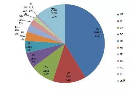 《人工智能技术专利深度分析报告》