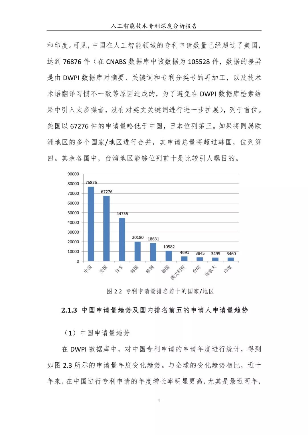 《人工智能技术专利深度分析报告》