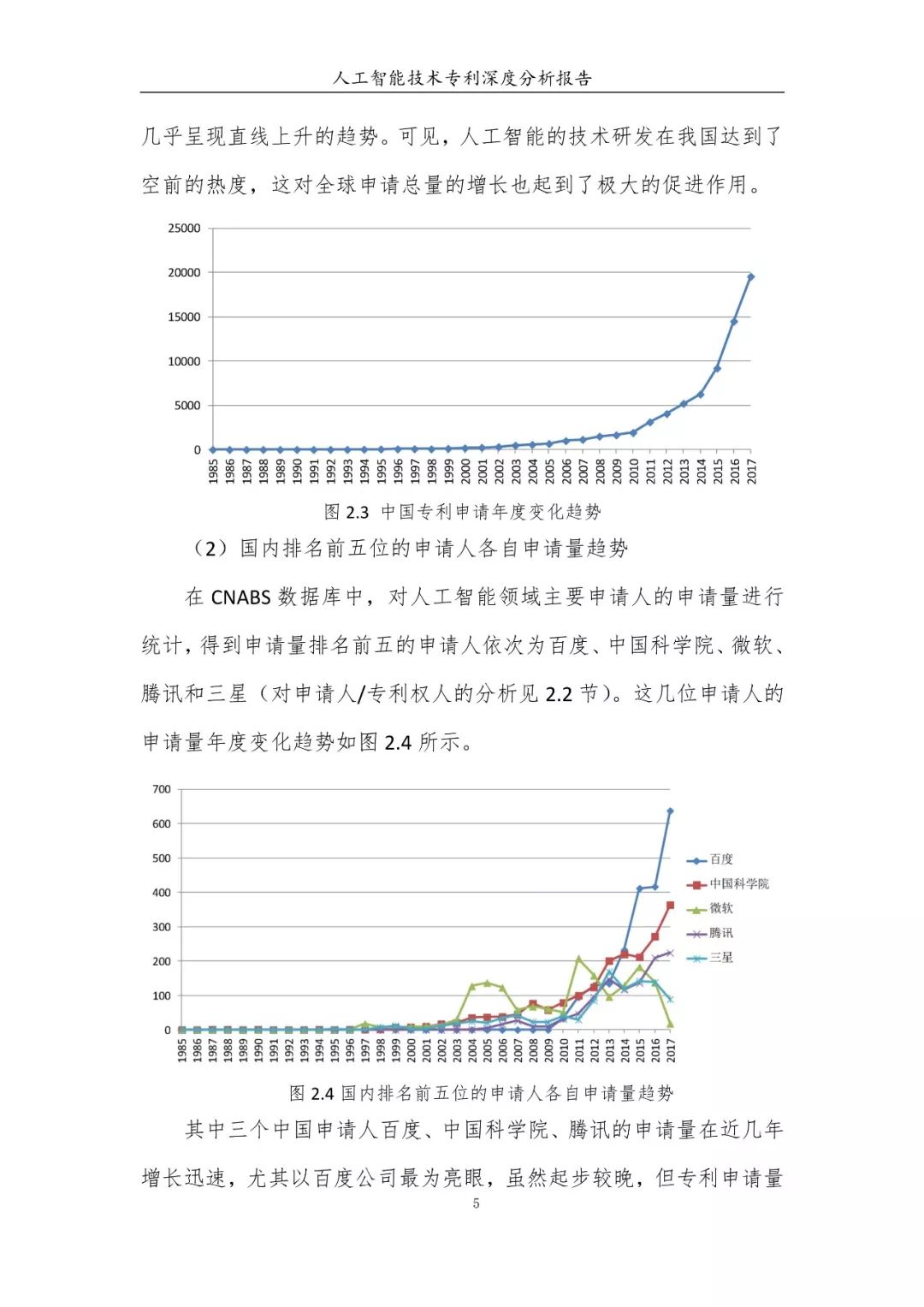 《人工智能技术专利深度分析报告》