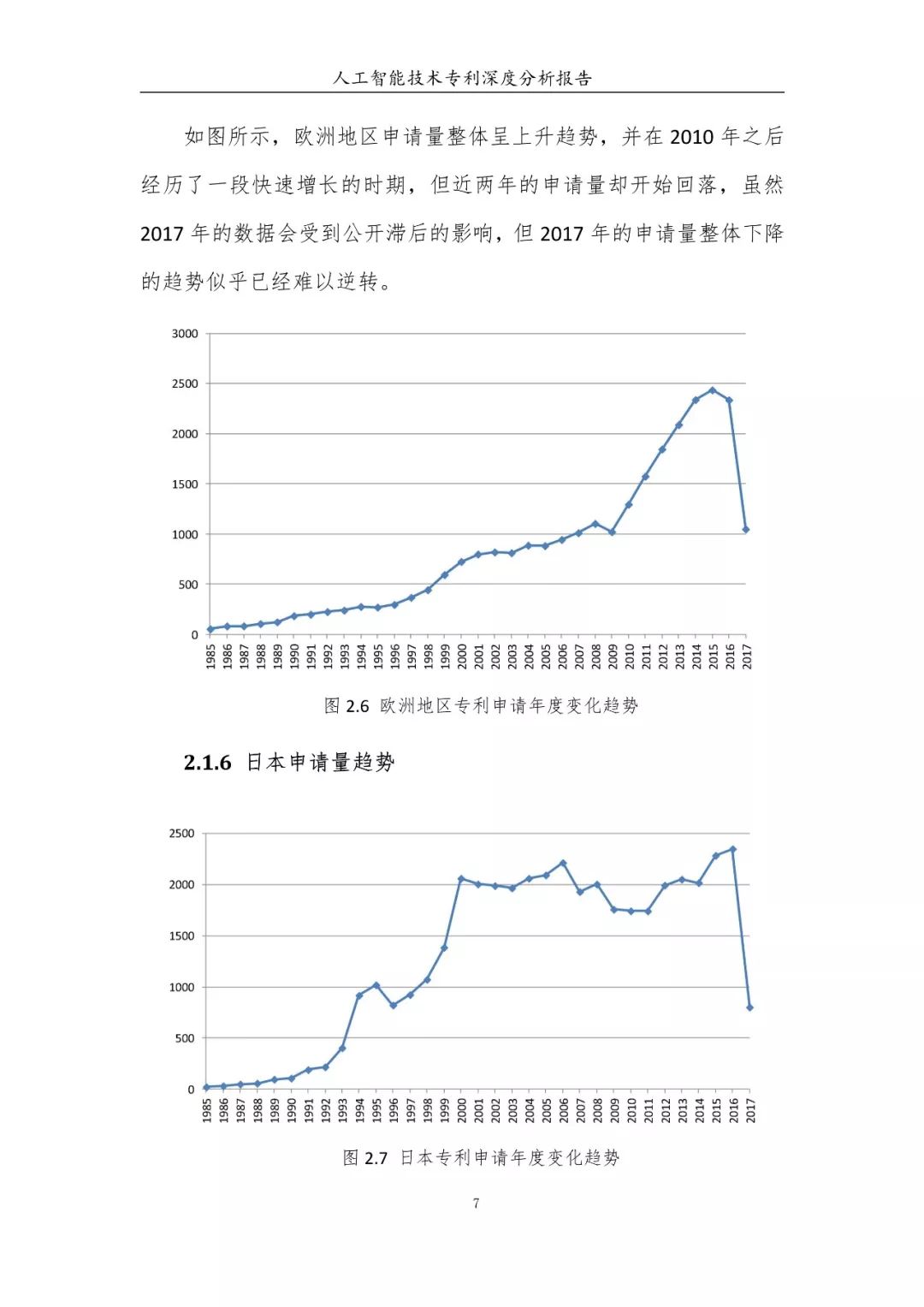 《人工智能技术专利深度分析报告》