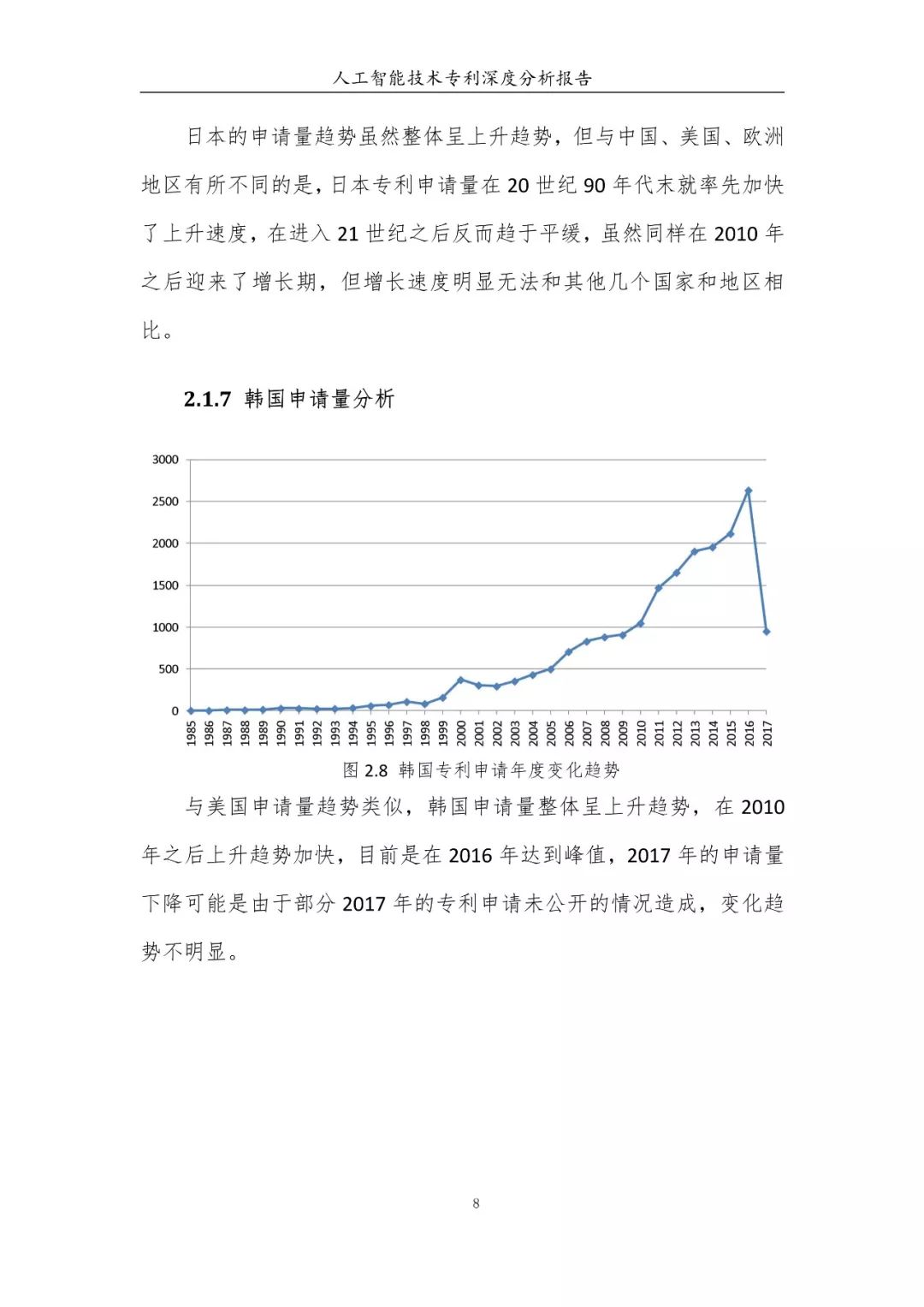 《人工智能技术专利深度分析报告》