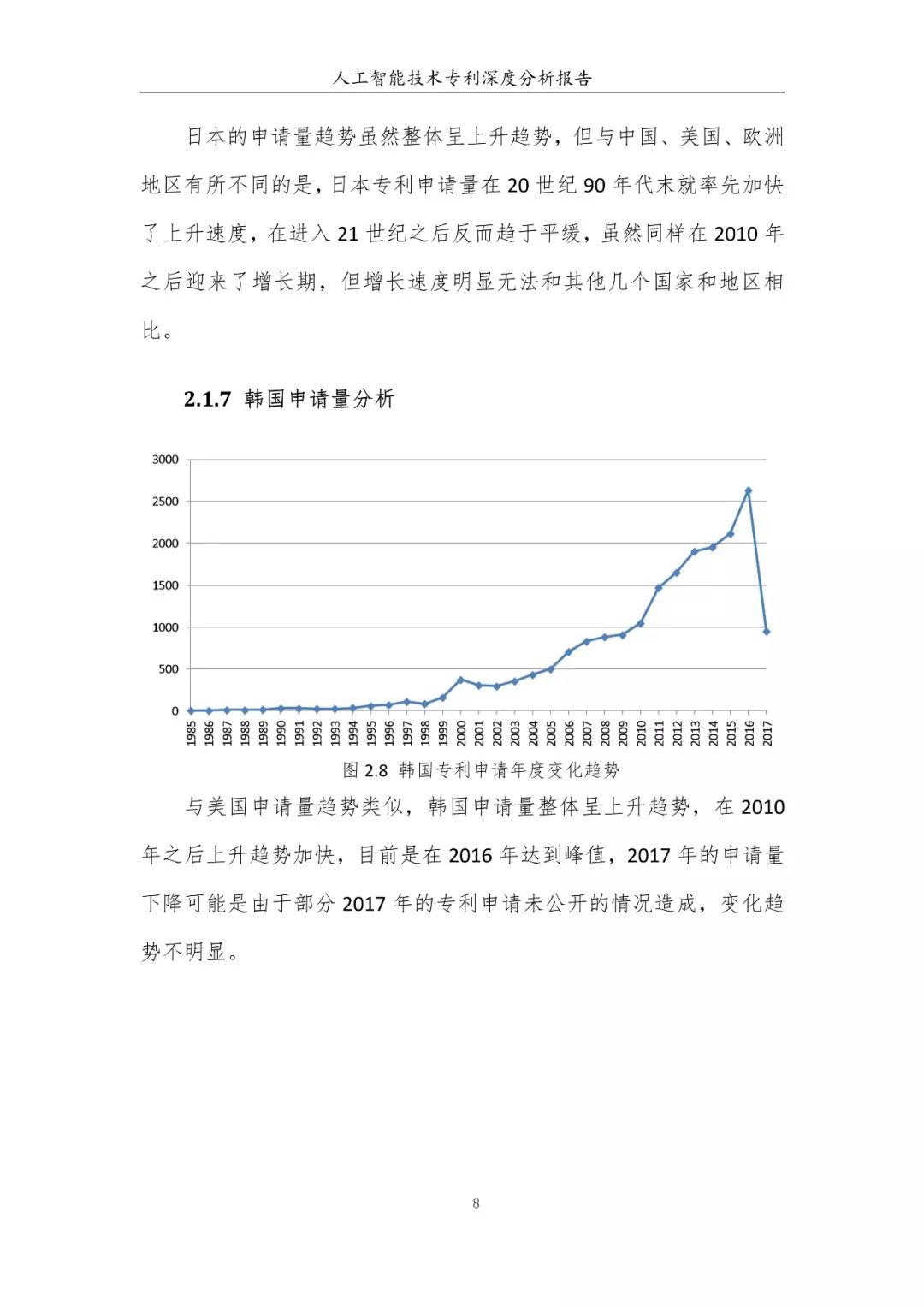 《人工智能技术专利深度分析报告》