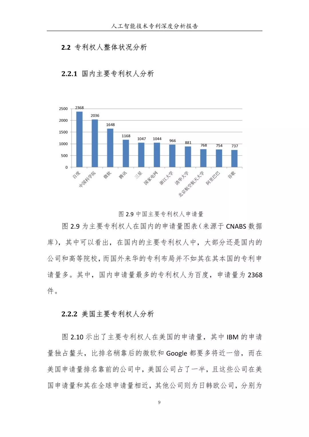 《人工智能技术专利深度分析报告》